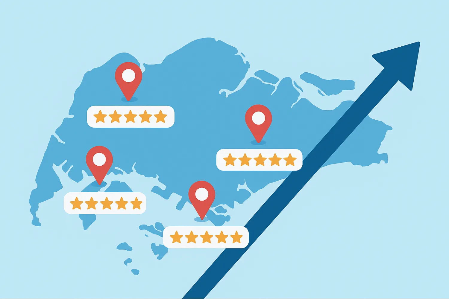 Why Buy Google Reviews in Singapore